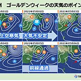 九州　ゴールデンウィーク前半　大気非常に不安定　激しい気象現象に注意