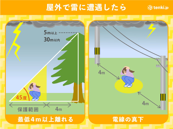 雷の音が聞こえたら