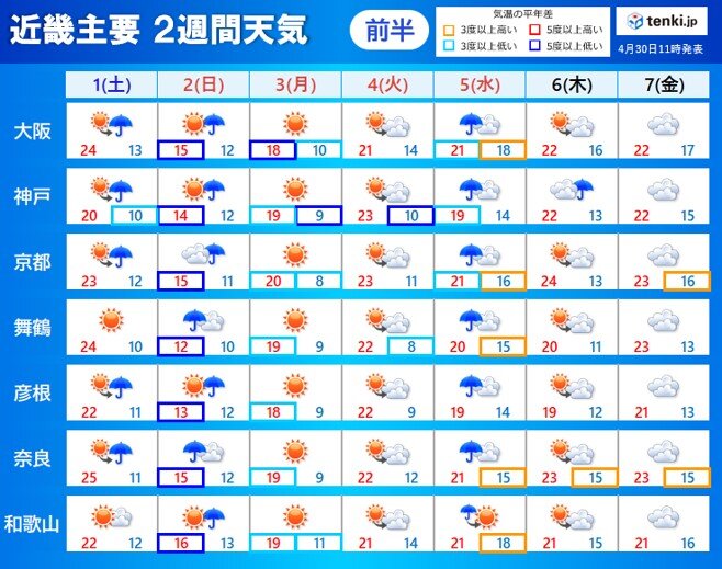 関西　5月初旬は不安定な空模様の日が多く　注意が必要!_画像