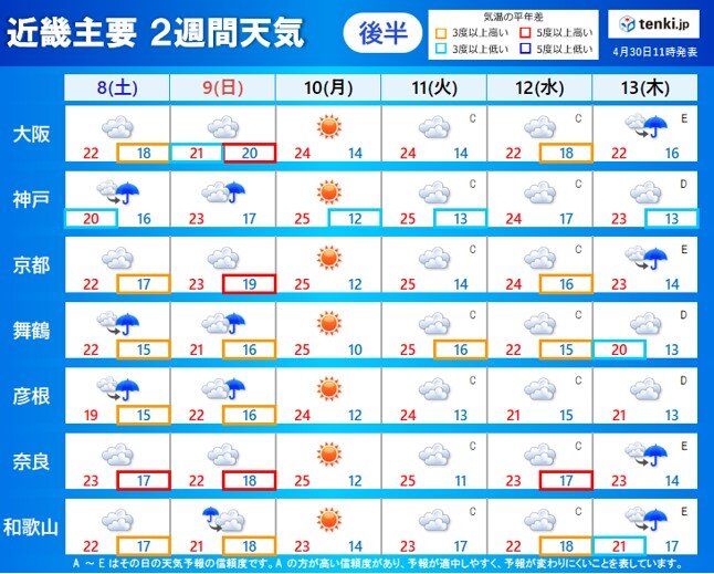 関西　5月初旬は不安定な空模様の日が多く　注意が必要!_画像