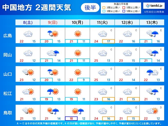 中国地方 2週間天気 ゴールデンウィーク天気 日直予報士 21年04月30日 日本気象協会 Tenki Jp