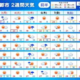 ゴールデンウィークまだ雨の日あり　連休明けも晴天続かず　「2週間天気」