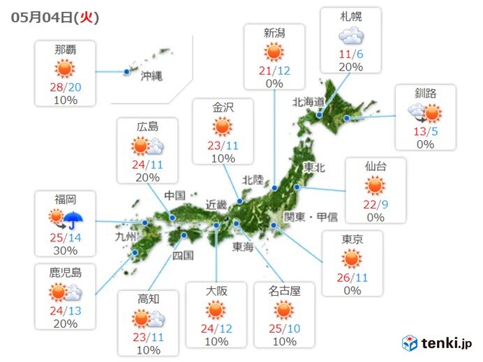 みどりの日　広く晴れて汗ばむ陽気