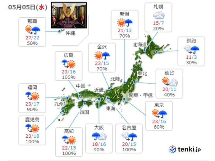 あす5日 こどもの日 全国的に雨 短時間で大雨の恐れも 風も強く荒れた天気 気象予報士 岡本 朋子 21年05月04日 日本気象協会 Tenki Jp