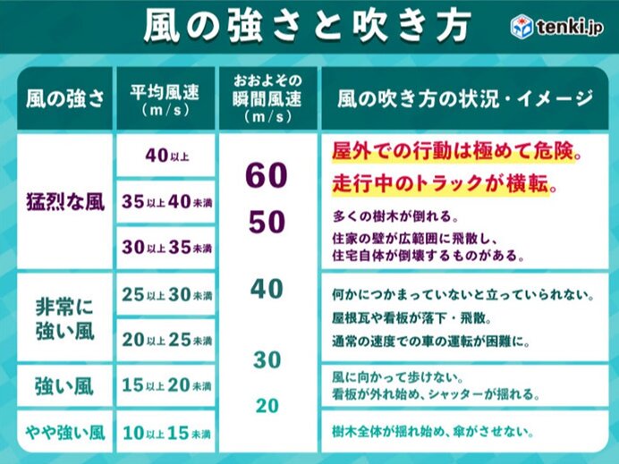 あす5日　こどもの日　全国的に雨　短時間で大雨の恐れも　風も強く荒れた天気_画像
