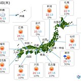 6日　晴れて気温上昇　今年一番の暑さや30度に迫る所も　熱中症に注意