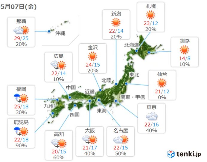 最高気温　北陸以北　日本海側を中心にきのうより高く　所々で夏日