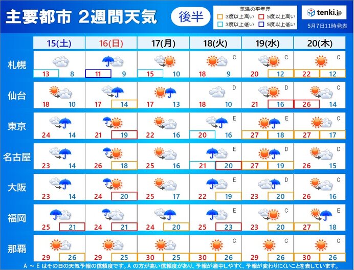 15日(土)～20日(木)