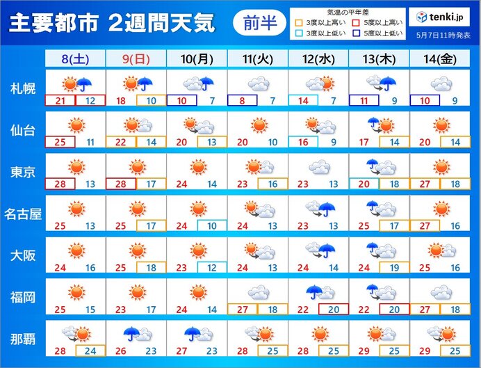 2週間天気　九州から関東　来週の中頃からは　梅雨のような空模様に