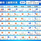 2週間天気　九州から関東　来週の中頃からは　梅雨のような空模様に