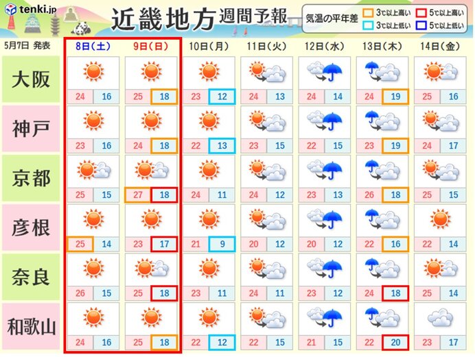 関西　きょう金曜日は夕方まで雨　土曜日と日曜日は晴れて汗ばむくらいに