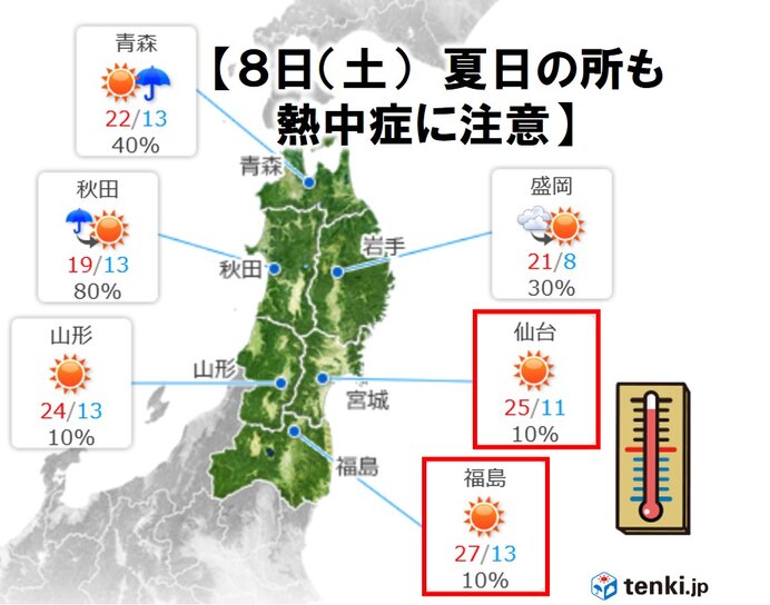 8日 土 仙台では今年初めて夏日の可能性も 体調管理に注意 気象予報士 髙橋 衡平 21年05月07日 日本気象協会 Tenki Jp