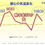 関東　今週末　熱中症のリスクが高まる　すぐにできる対策は?