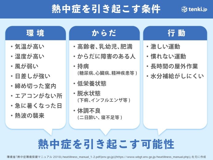 熱中症に注意