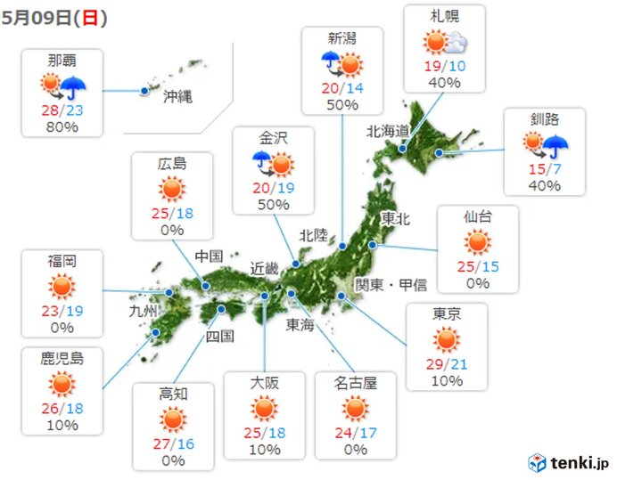 9日　北海道と東北は落雷、突風、ひょうに注意　関東以西は暑い　真夏日の所も