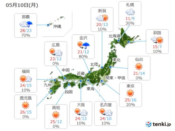10日　九州から関東甲信は汗ばむ陽気続く　東北や北海道はヒンヤリ