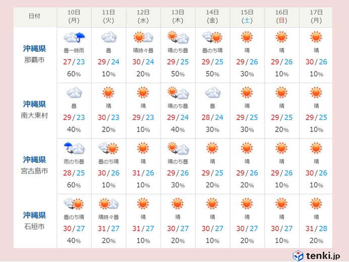 夜間の熱中症にもご注意