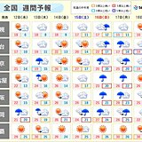 週間　12日(水)九州や四国で局地的に激しい雨　本州付近は短い周期で天気変化