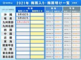 九州南部が梅雨入り　過去2番目に早く