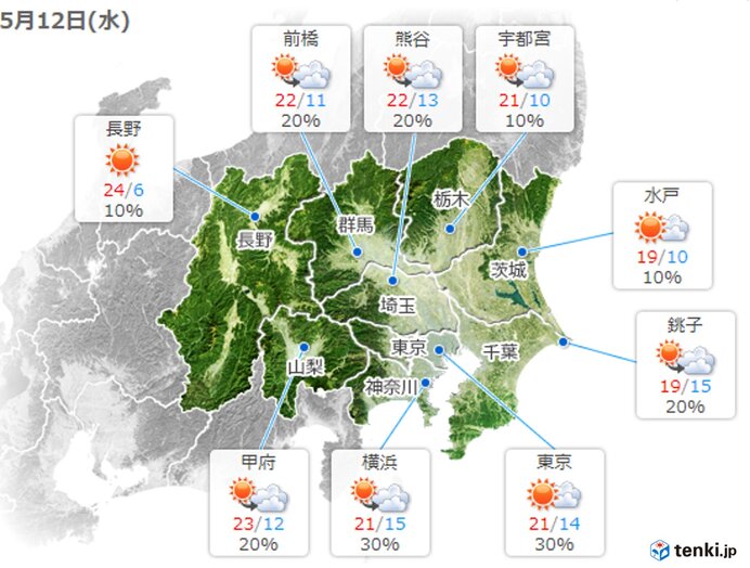 関東　あすは日差しが戻るが暑さナシ　その先　次第に気温上昇　湿気も多くムシムシ