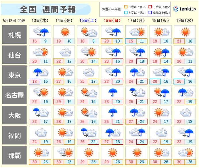 週間　週末は蒸し暑さアップ　前線北上で本州付近も梅雨入り間近に?