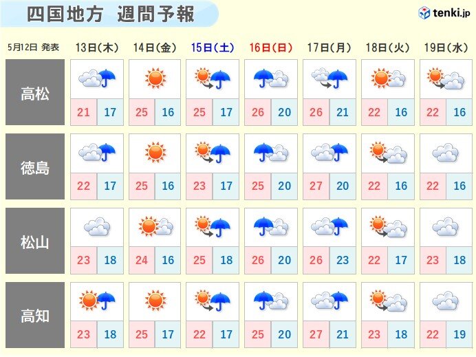 来週にかけ雨の降る日が多く、梅雨入りも時間の問題か⁈