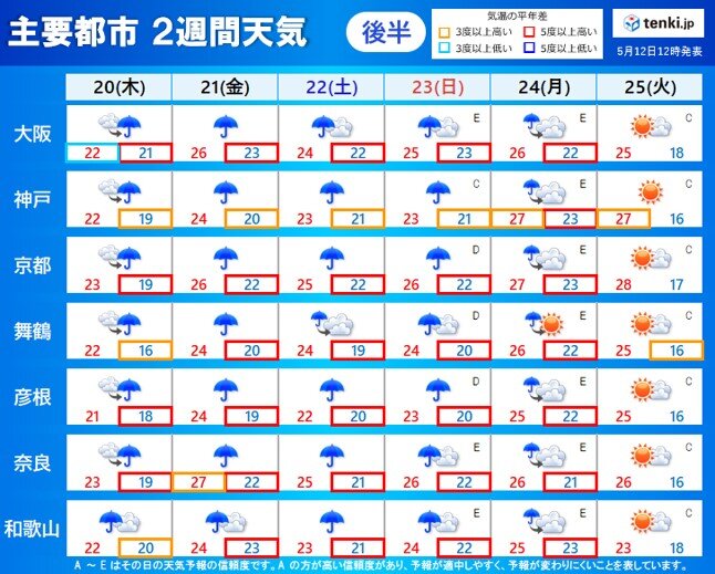 関西　この先晴れる日は少なく　梅雨のような天気に_画像