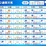 関東　金曜は貴重な晴れ間に　週末からぐずついた天気続く