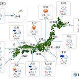 13日(木)　曇りや雨の所が多い　関東は雨の時間が長く　空気は少しヒンヤリ