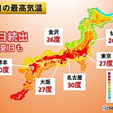 14日　本州付近は晴れて「夏日」続出　「真夏日」も　熱中症に注意