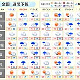 週間　17日にかけて日本海側で大雨に　記録的に早い梅雨入りの可能性も