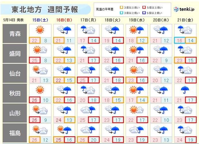 東北も梅雨の走り　17日は日本海側でまとまった雨