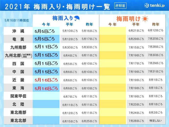 近畿地方　梅雨入り　統計開始以来最も早い