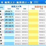 近畿地方　梅雨入り　統計開始以来最も早い