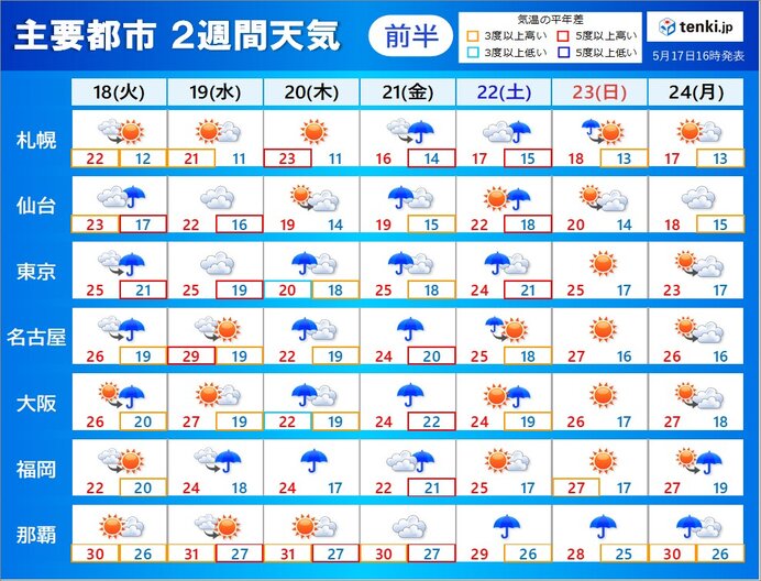 18日(火)～19日(水)　前線は本州の南に　でも雲が広がりやすい