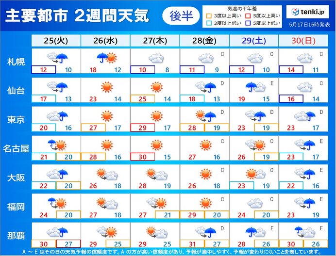 2週間天気　まるで梅雨の最盛期　20日(木)～21日(金)も大雨の恐れ_画像