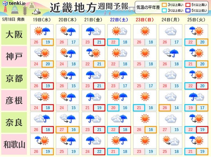 20日(木)と21日(金)は大雨の恐れ