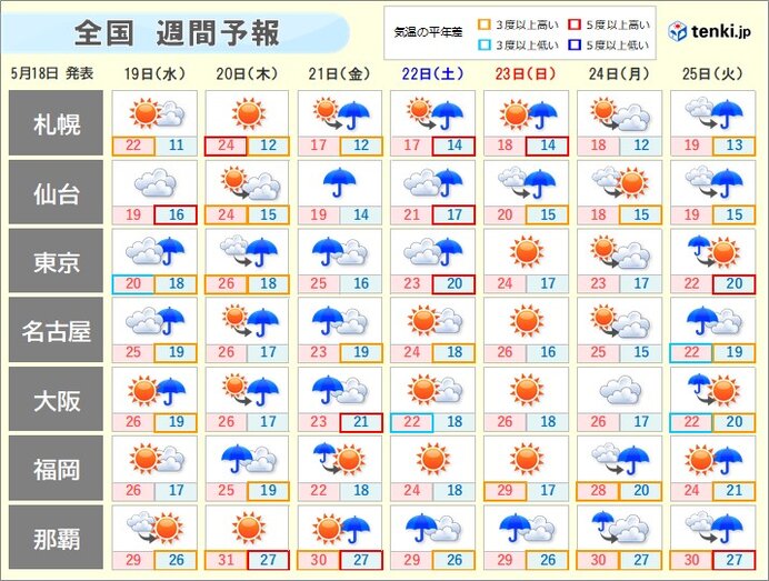 週間　梅雨空　関東甲信と北陸、東北も間近かに