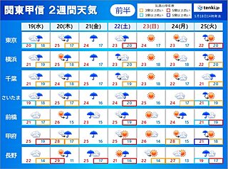 関東甲信　この先も雨の日多い　21日頃は本降りに　気温は高めでムシムシ