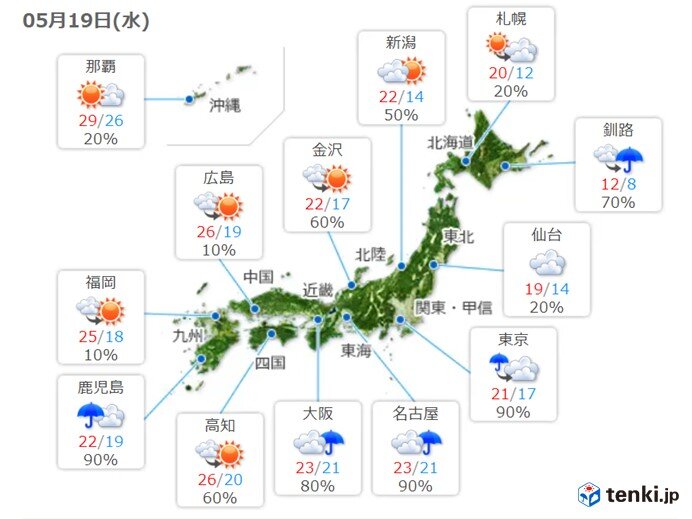 19日 前線停滞 太平洋側はすっきりしない天気 局地的に激しい雨も 気象予報士 小野 聡子 21年05月19日 日本気象協会 Tenki Jp