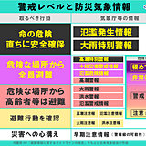 あす(20日)から避難情報の運用方法が変わります