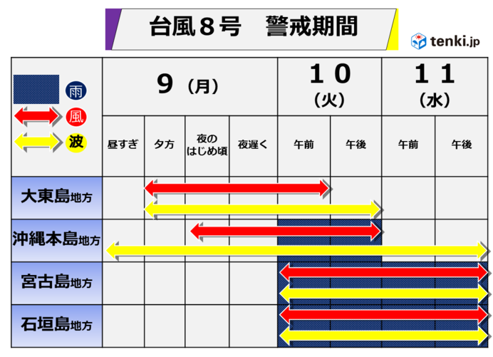 あす(9日)には早くも影響が出ます