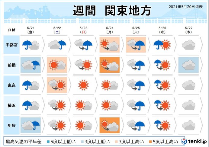 日関東に雨雲接近中 午後は次第に雨 夜は本降り 梅雨のような天気はいつまで 気象予報士 日直主任 21年05月日 日本気象協会 Tenki Jp