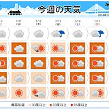 週間　復旧作業を困難にする暑さ続く