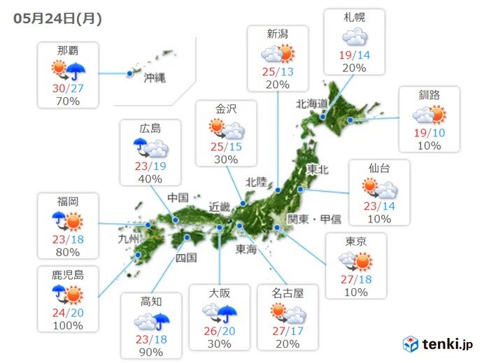 24日 関東や東北など気温上昇 真夏日に迫る所も 九州 東海は梅雨空戻る 気象予報士 小野 聡子 21年05月24日 日本気象協会 Tenki Jp