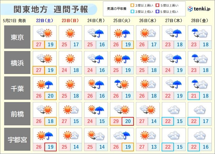 関東 梅雨のような天気 晴れるのはいつ? 梅雨入り前に大雨への備えを（2021年5月21日）｜BIGLOBEニュース