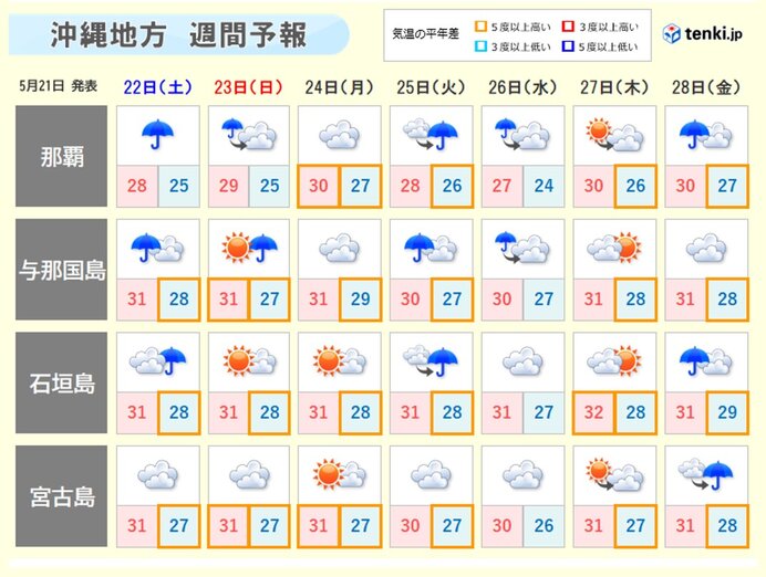 宮古島地方・八重山地方　今後1週間程度は　少雨が解消せず