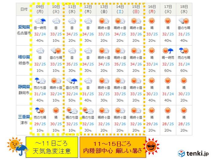 東海地方　この先の天気の見通し