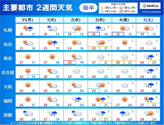 2週間天気 早すぎる梅雨 この先の見通しは 関東甲信の梅雨入りは近い 気象予報士 吉田 友海 21年05月23日 日本気象協会 Tenki Jp
