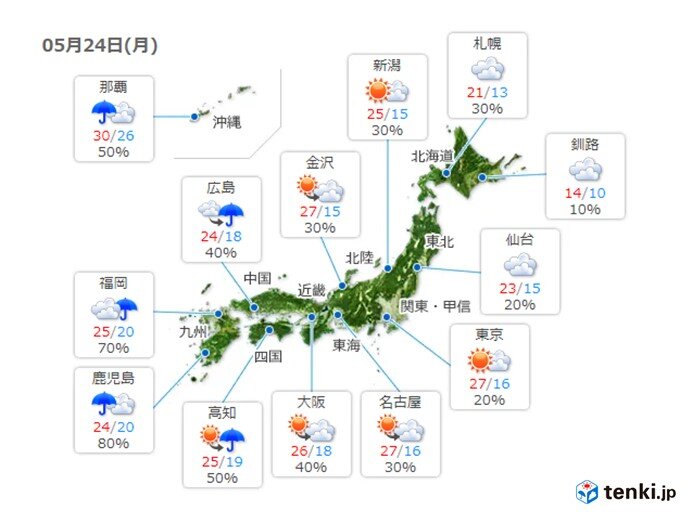月曜　早くも下り坂